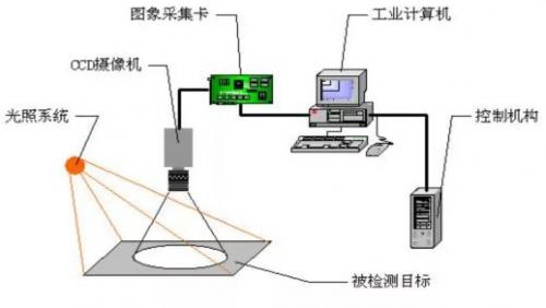 機器視覺