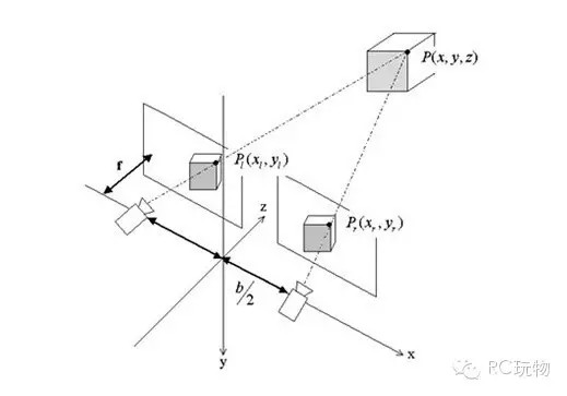 機(jī)器視覺