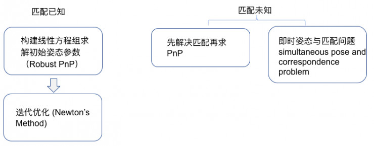 機(jī)器視覺(jué)
