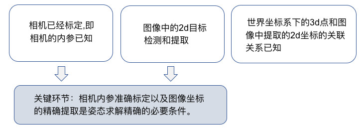 機(jī)器視覺(jué)