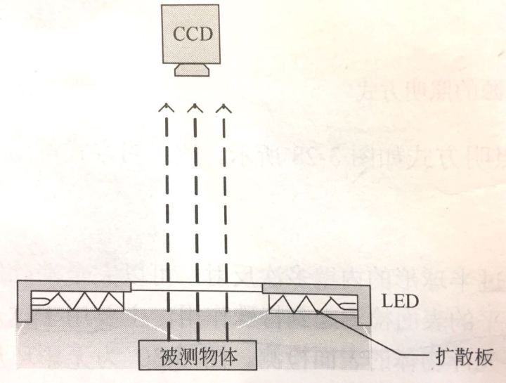 機(jī)器視覺