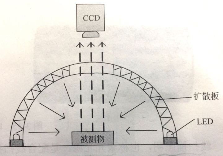 機(jī)器視覺