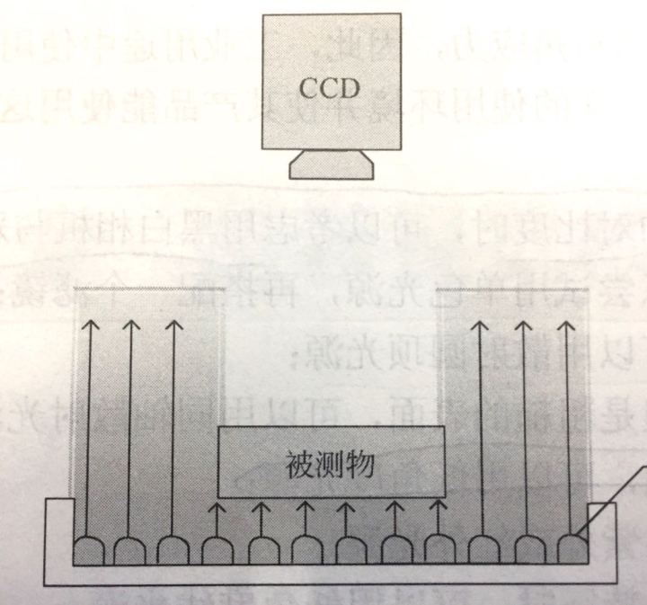 機(jī)器視覺