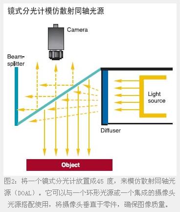機(jī)器視覺
