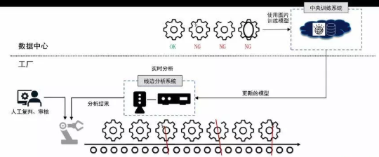 機(jī)器視覺