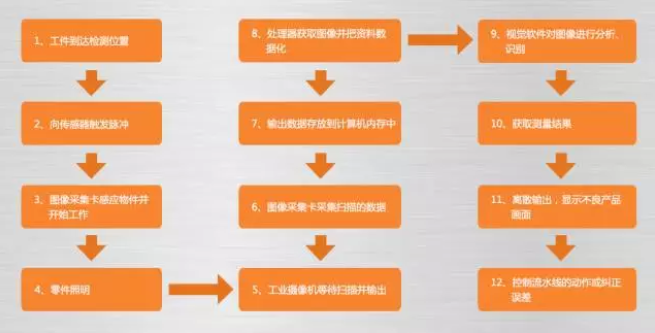 機器視覺