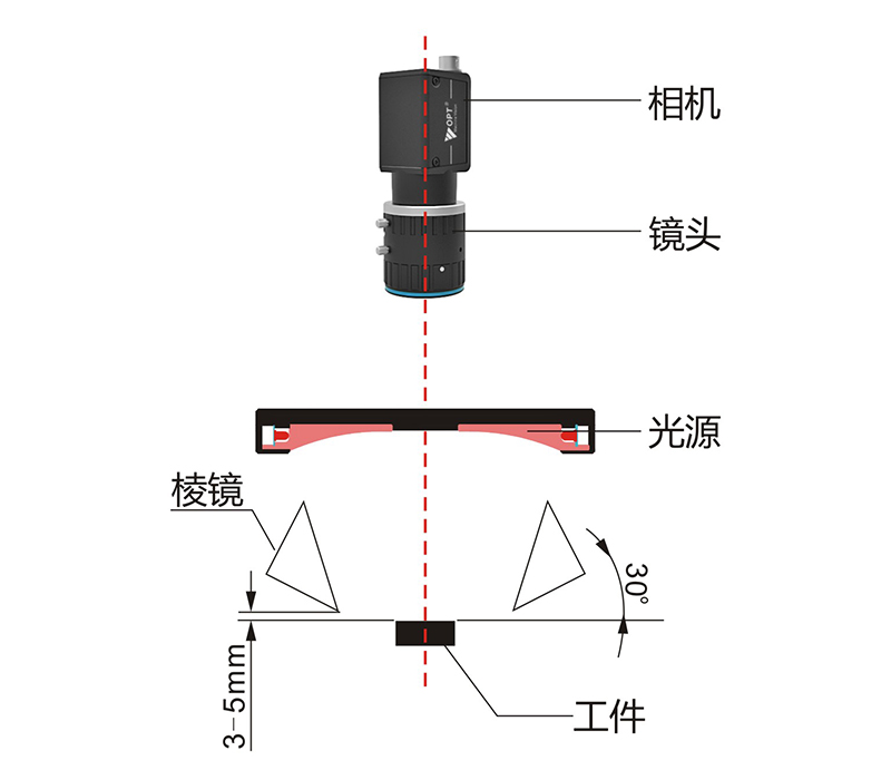 機器視覺