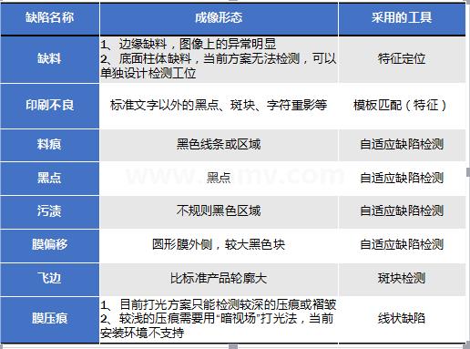 表面缺陷檢測