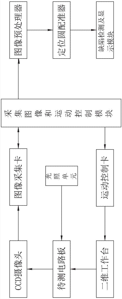 PCB檢查，pcb檢查錯(cuò)誤系統(tǒng)