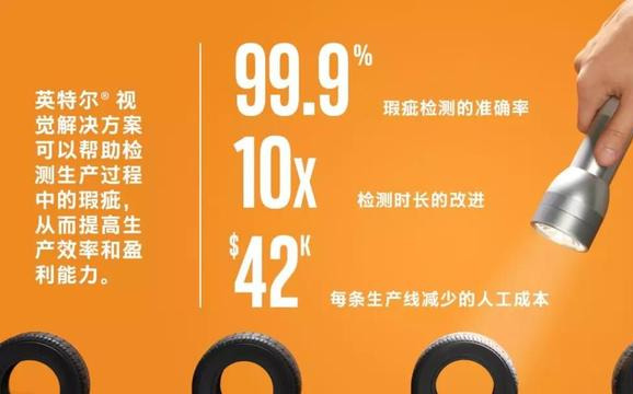 微小瑕疵也不放過！輪胎智能缺陷檢測，你期待嗎？