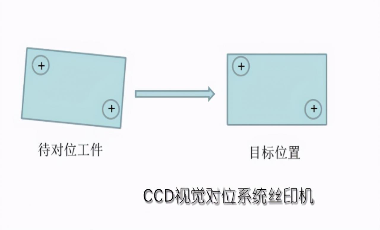 深圳ccd視覺自動對位系統(tǒng)受歡迎的原因