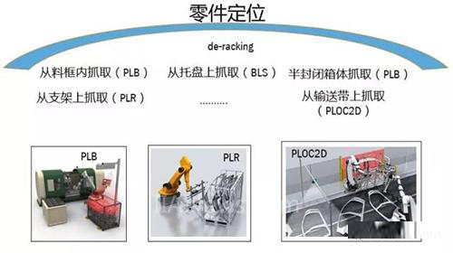 機器視覺檢測技術(shù)