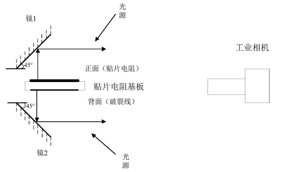 貼片電阻外觀瑕疵視覺(jué)檢測(cè)