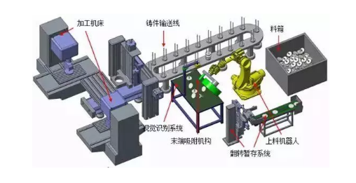 機(jī)器視覺檢測系統(tǒng)由什么組成？有什么作用？-機(jī)器視覺_視覺檢測設(shè)備_3D視覺_缺陷檢測