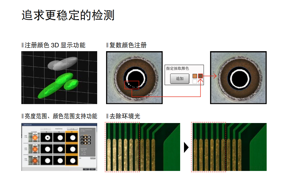 機(jī)器視覺檢測系統(tǒng)由什么組成？有什么作用？-機(jī)器視覺_視覺檢測設(shè)備_3D視覺_缺陷檢測