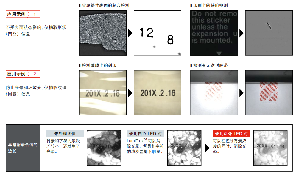 機(jī)器視覺檢測系統(tǒng)由什么組成？有什么作用？-機(jī)器視覺_視覺檢測設(shè)備_3D視覺_缺陷檢測