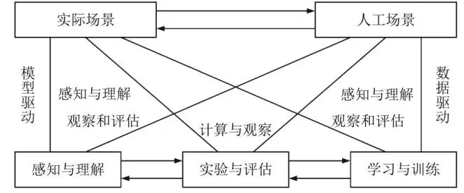 深度學(xué)習(xí)在目標(biāo)視覺檢測(cè)中的應(yīng)用進(jìn)展-機(jī)器視覺_視覺檢測(cè)設(shè)備_3D視覺_缺陷檢測(cè)
