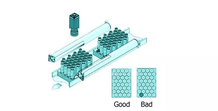 機(jī)器視覺(jué)缺陷檢測(cè)在醫(yī)藥、食品行業(yè)中的應(yīng)用-機(jī)器視覺(jué)_視覺(jué)檢測(cè)設(shè)備_3D視覺(jué)_缺陷檢測(cè)