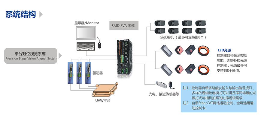 精密對位平臺，精密平臺視覺對位系統(tǒng)-機器視覺_視覺檢測設(shè)備_3D視覺_缺陷檢測