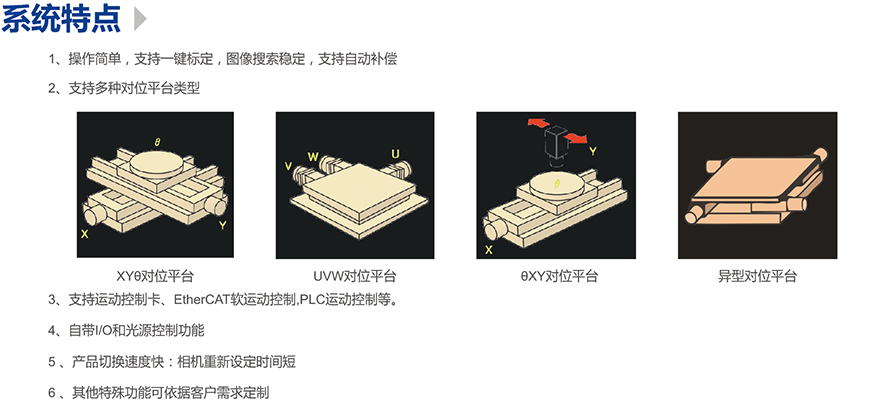 精密對位平臺，精密平臺視覺對位系統(tǒng)-機器視覺_視覺檢測設(shè)備_3D視覺_缺陷檢測