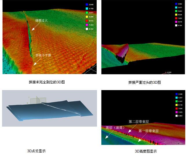 輪胎視覺檢測?，汽車輪胎外觀3D視覺檢測系統(tǒng)-機(jī)器視覺_視覺檢測設(shè)備_3D視覺_缺陷檢測
