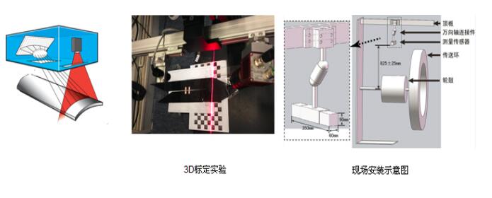 輪胎視覺檢測?，汽車輪胎外觀3D視覺檢測系統(tǒng)-機(jī)器視覺_視覺檢測設(shè)備_3D視覺_缺陷檢測
