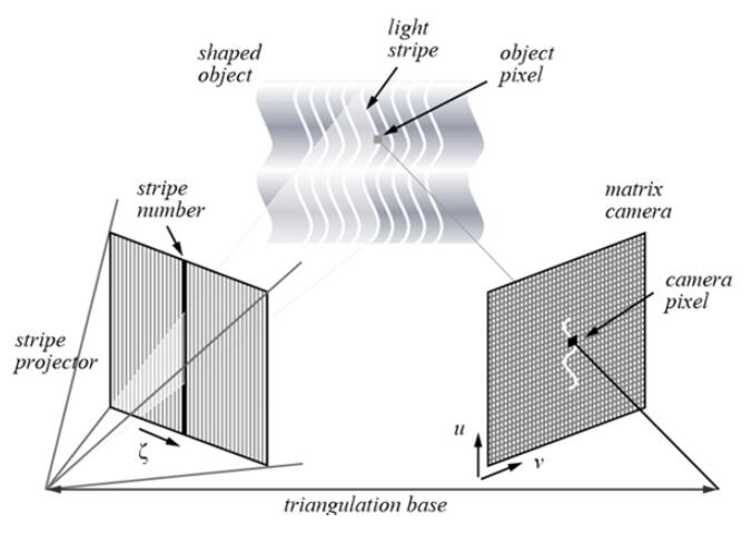 輪胎視覺檢測?，汽車輪胎外觀3D視覺檢測系統(tǒng)-機(jī)器視覺_視覺檢測設(shè)備_3D視覺_缺陷檢測