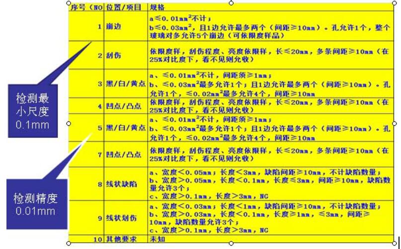 液晶屏幕視覺檢測，液晶屏幕劃痕污點缺陷檢測方案-機器視覺_視覺檢測設(shè)備_3D視覺_缺陷檢測