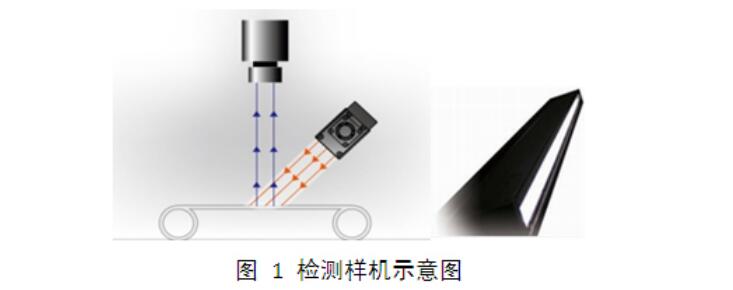 液晶屏幕視覺檢測，液晶屏幕劃痕污點缺陷檢測方案-機器視覺_視覺檢測設(shè)備_3D視覺_缺陷檢測