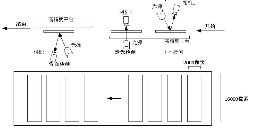 液晶屏幕視覺檢測，液晶屏幕劃痕污點缺陷檢測方案-機器視覺_視覺檢測設(shè)備_3D視覺_缺陷檢測