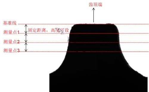 齒輪磨損視覺檢測系統(tǒng)系統(tǒng)-機器視覺_視覺檢測設(shè)備_3D視覺_缺陷檢測