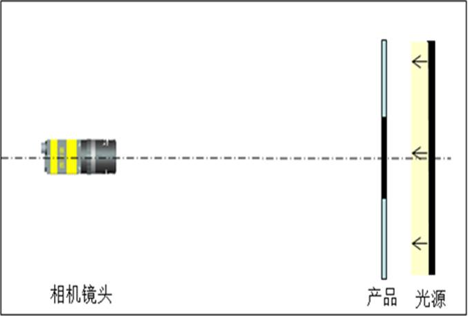 干燥劑視覺檢測系統(tǒng)-機器視覺_視覺檢測設(shè)備_3D視覺_缺陷檢測