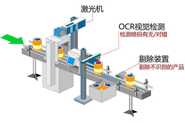 機(jī)器視覺(jué)檢測(cè)系統(tǒng)（包裝類(lèi)OCR字符檢測(cè)）-機(jī)器視覺(jué)_視覺(jué)檢測(cè)設(shè)備_3D視覺(jué)_缺陷檢測(cè)