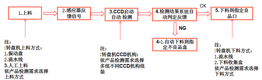 內(nèi)存卡視覺檢測（內(nèi)存卡表面外觀瑕疵缺陷視覺檢測系統(tǒng)）-機器視覺_視覺檢測設備_3D視覺_缺陷檢測
