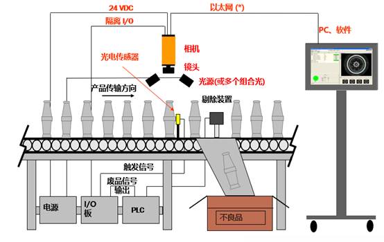 金屬制品表面外觀瑕疵缺陷視覺檢測設備-機器視覺_視覺檢測設備_3D視覺_缺陷檢測