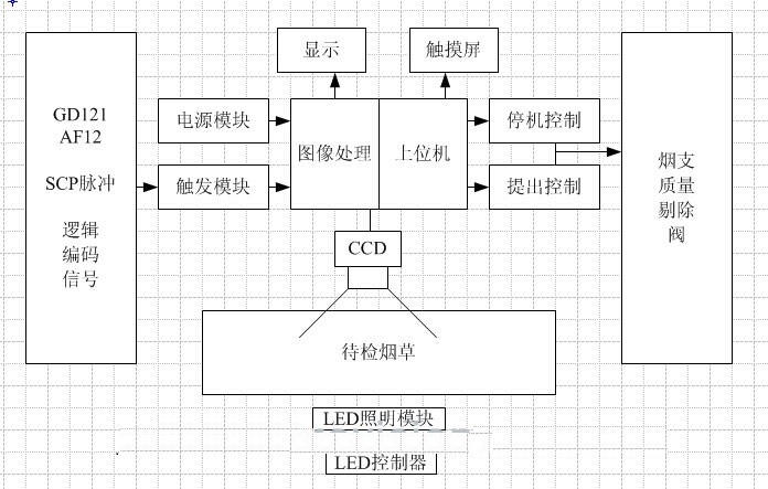 煙支鋼印檢測(cè)（煙支鋼印視覺(jué)檢測(cè)系統(tǒng)）-機(jī)器視覺(jué)_視覺(jué)檢測(cè)設(shè)備_3D視覺(jué)_缺陷檢測(cè)