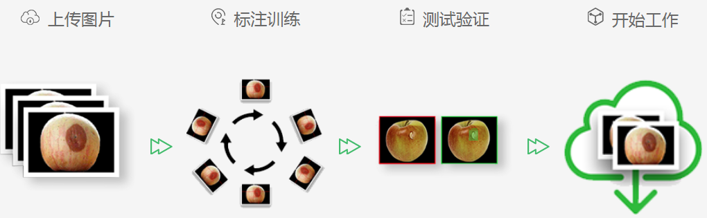 深度學(xué)習(xí)AI視覺檢測(cè)系統(tǒng)-機(jī)器視覺_視覺檢測(cè)設(shè)備_3D視覺_缺陷檢測(cè)
