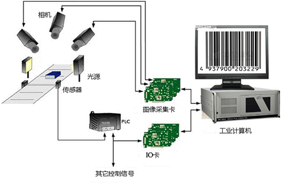 飲料灌裝行業(yè)機(jī)器視覺(jué)檢測(cè)方案-機(jī)器視覺(jué)_視覺(jué)檢測(cè)設(shè)備_3D視覺(jué)_缺陷檢測(cè)