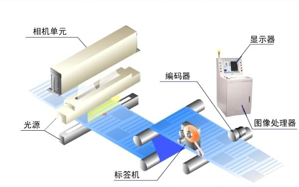 什么是缺陷檢測(cè)？機(jī)器視覺(jué)外觀缺陷檢測(cè)系統(tǒng)介紹-機(jī)器視覺(jué)_視覺(jué)檢測(cè)設(shè)備_3D視覺(jué)_缺陷檢測(cè)