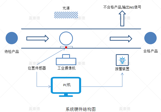 牙刷彈簧檢測(cè)（電動(dòng)牙刷外觀缺陷視覺(jué)檢測(cè)方案）-機(jī)器視覺(jué)_視覺(jué)檢測(cè)設(shè)備_3D視覺(jué)_缺陷檢測(cè)